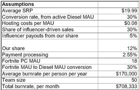 Cuadro de gastos que se hizo en junio de 2018 sobre los costes de implantación de la plataforma y con el que se calculó el margen del 12% sobre la venta.