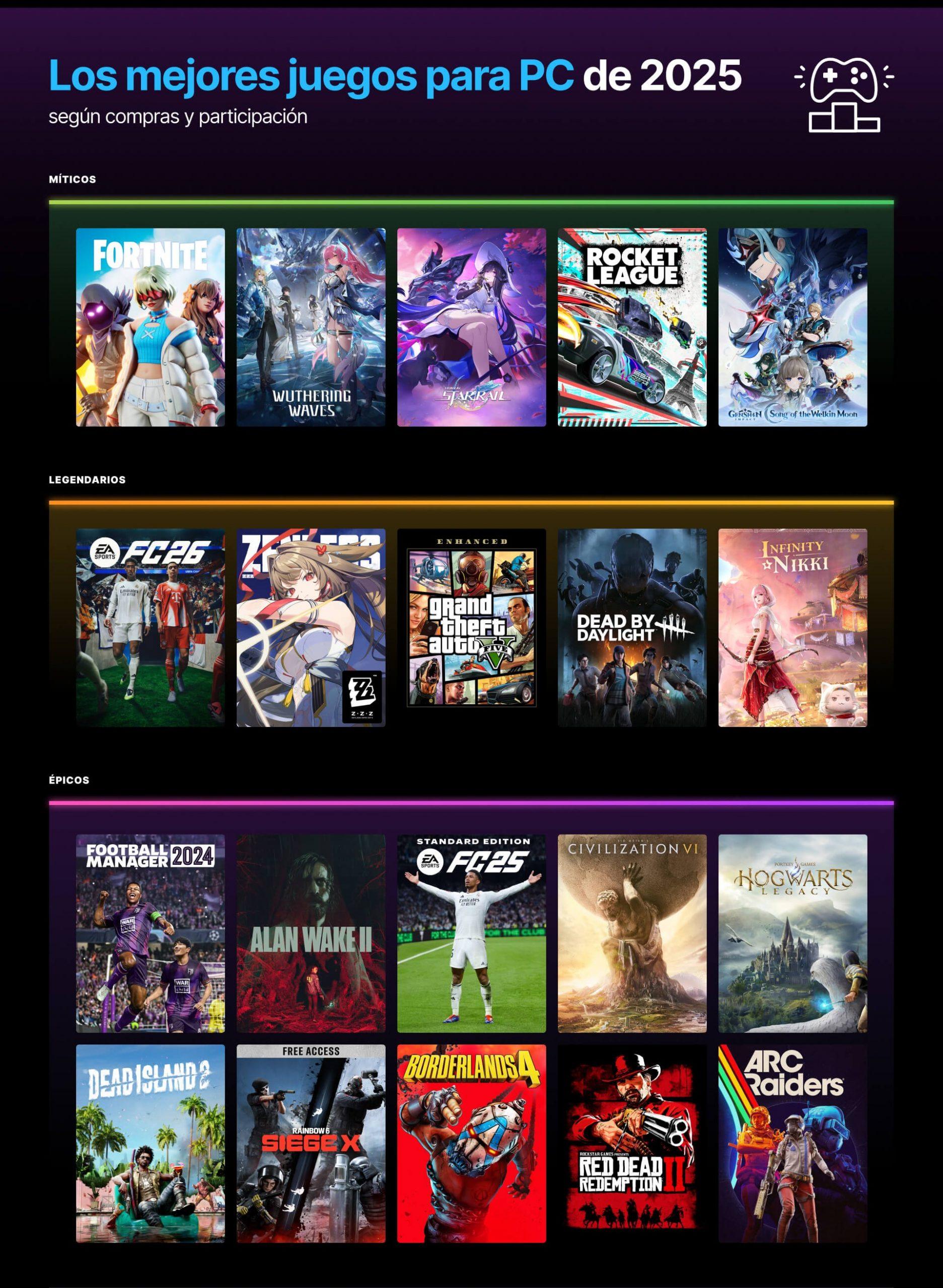 Top de juegos 2025 en la Epic Games Store